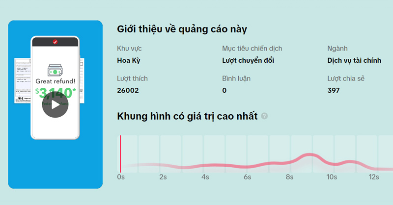 TikTok Business hỗ trợ theo dõi các chiến dịch quảng cáo trên TikTok