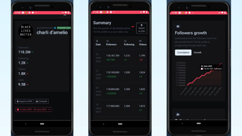 TikTok Counter với tính năng TikStats