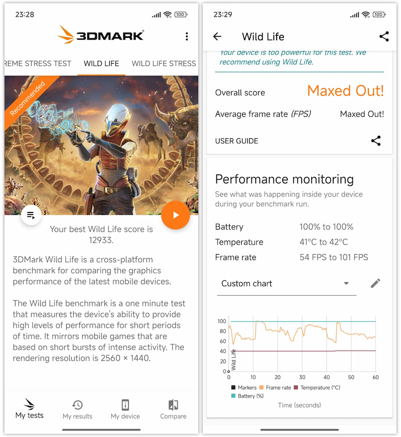 Điểm hiệu năng Xiaomi 14T Pro trên 3DMark Wild Life