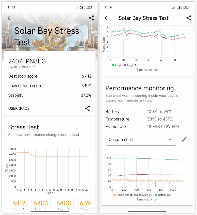 Điểm hiệu năng Xiaomi 14T Pro trên 3DMark Solar Bay Stress Test