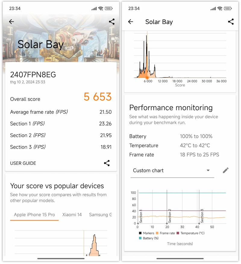 Điểm hiệu năng Xiaomi 14T Pro trên 3DMark Solar Bay