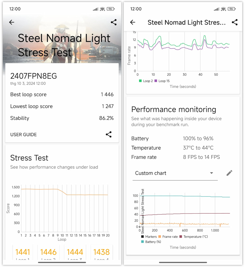 Điểm hiệu năng Xiaomi 14T Pro trên 3DMark Steel Nomad Light Stress Test