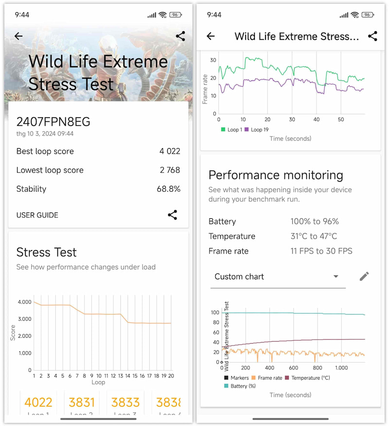 Điểm hiệu năng Xiaomi 14T Pro trên 3DMark Wild Life Extreme Stress Test