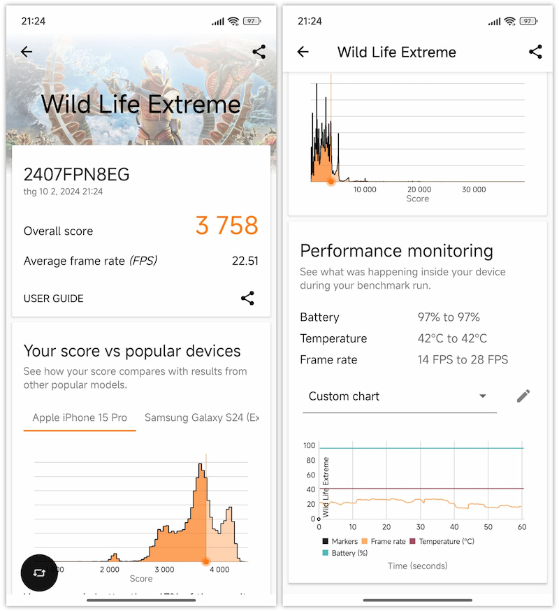 Điểm hiệu năng Xiaomi 14T Pro trên 3DMark Wild Life Extreme