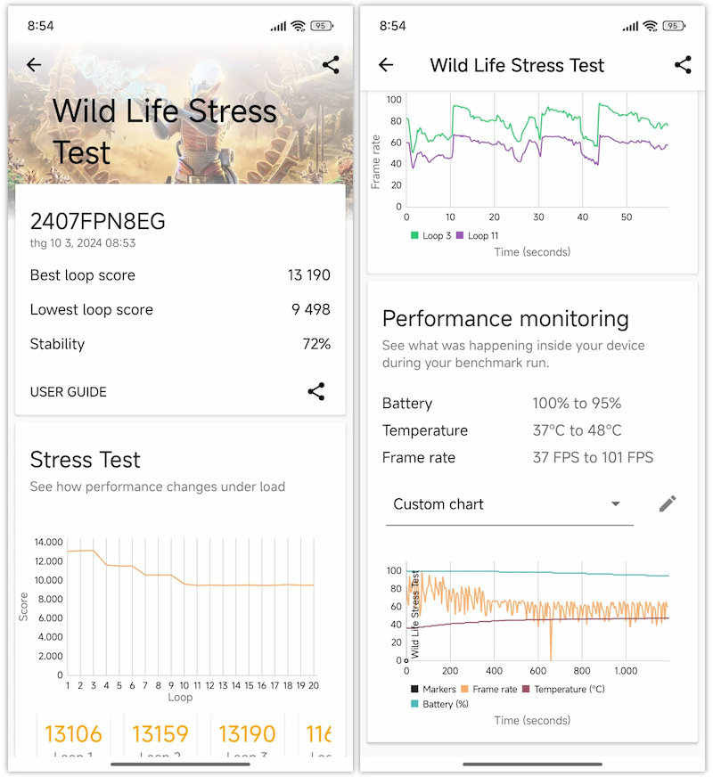 Điểm hiệu năng Xiaomi 14T Pro trên 3DMark Wild Life Stress Test