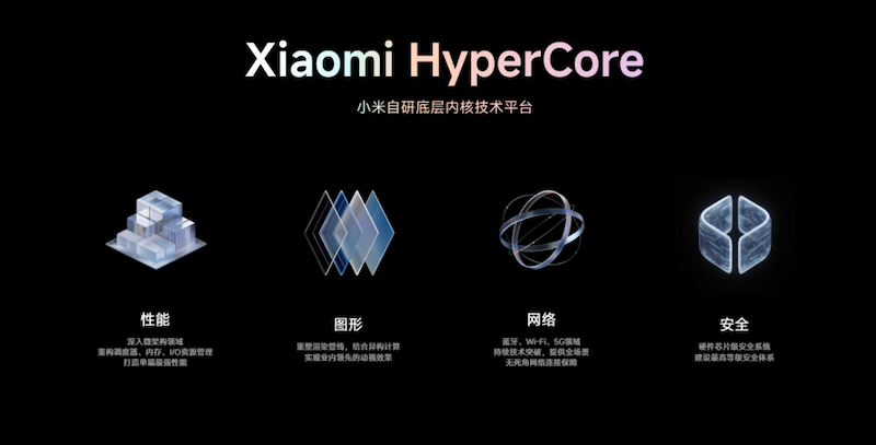 Hiệu suất và trải nghiệm đồ họa trên Xiaomi HyperOS 2.0 được nâng cao