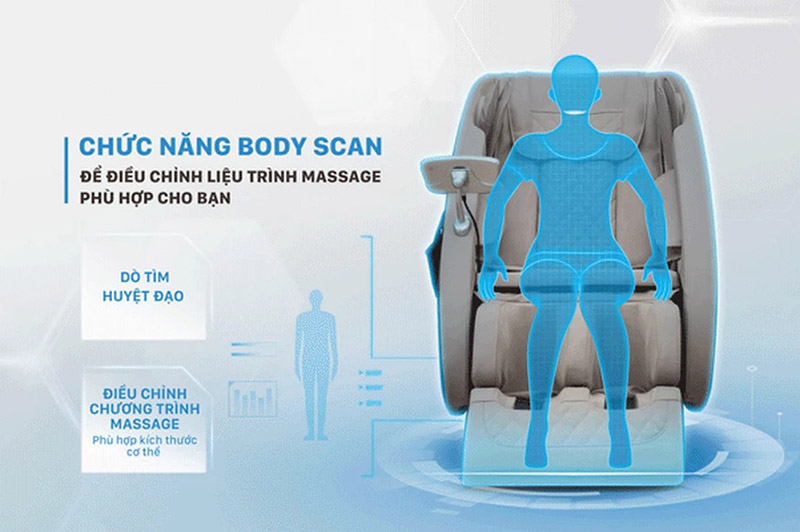 Công nghệ Body Scan trên ghế Massage