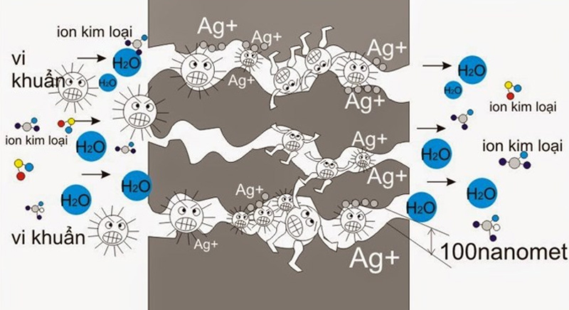 Công nghệ ion bạc tích hợp trực tiếp trong hệ thống làm nóng nước
