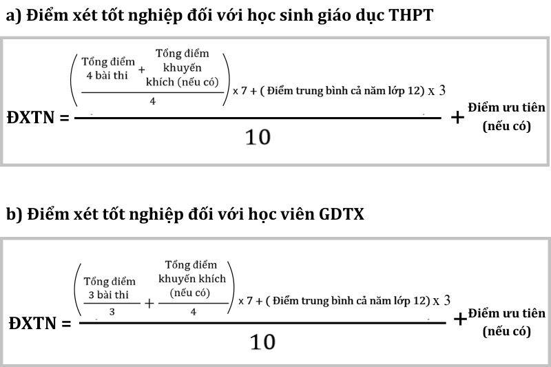 Công thức tính điểm xét tốt nghiệp THPT 