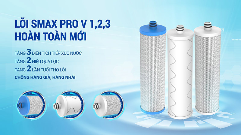 Hệ lõi SMAX Pro V1,2,3 của máy lọc nước Karofi KAQ-C06