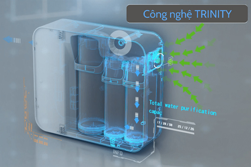 TRINITY là công nghệ lọc nước trực tiếp có tích hợp màng lọc RO