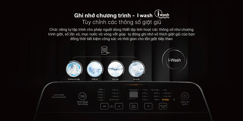 Tính năng I-wash đơn giản các bước cài đặt chương trình giặt cho người dùng