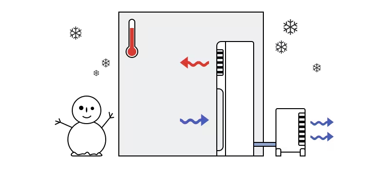 Chế độ Heat có khả năng tạo ra khí ấm để sưởi ấm phòng