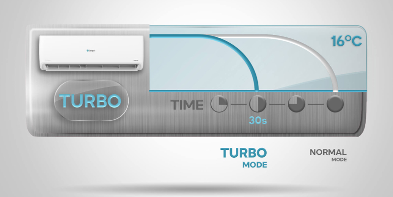 Chế độ Turbo hỗ trợ thiết bị làm mát nhanh