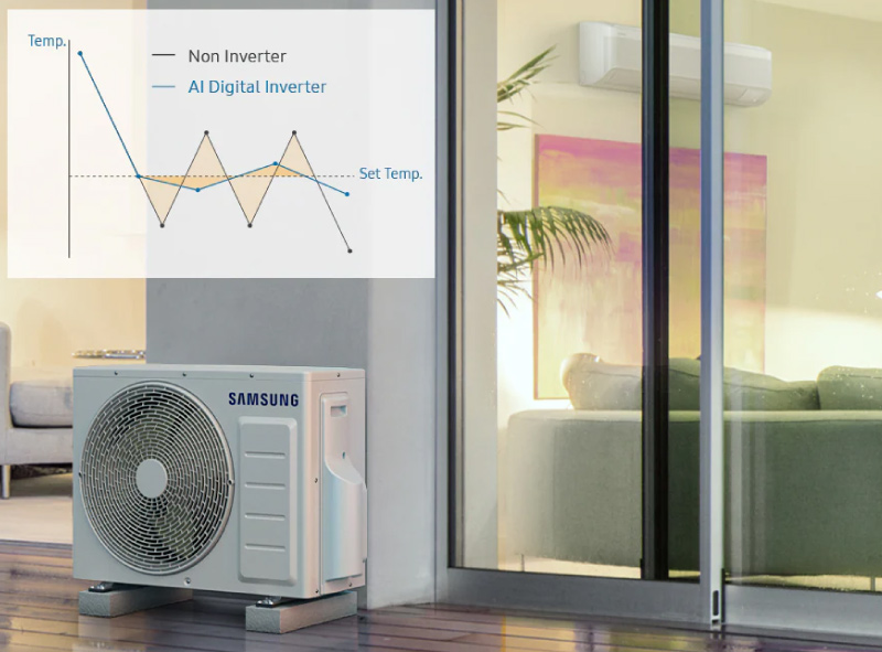 Công nghệ Digital Inverter Boost giúp thiết bị giảm mức năng lượng tiêu thụ