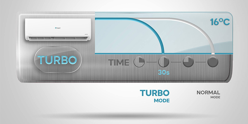 Công nghệ làm lạnh nhanh Turbo