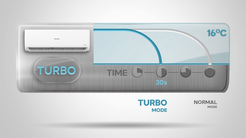 Máy lạnh Casper có khả năng làm lạnh nhanh với chế độ Turbo