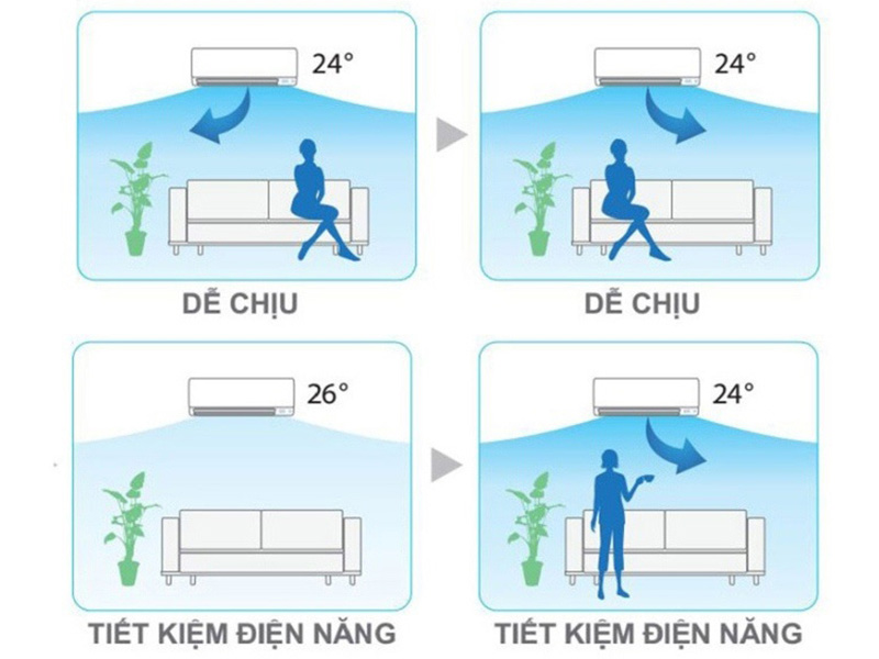 Những ưu điểm của cảm biến mắt thần thông minh