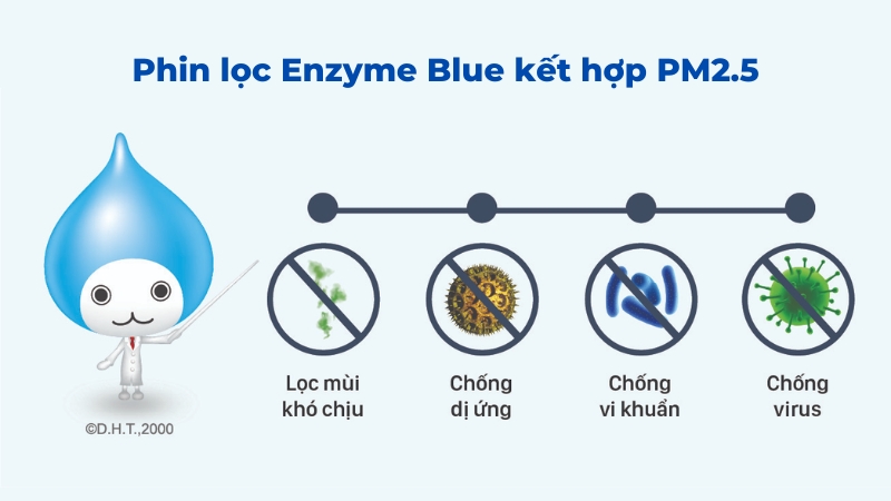 Phin lọc Enzyme Blue kết hợp PM2.5 tinh lọc không khí hiệu quả