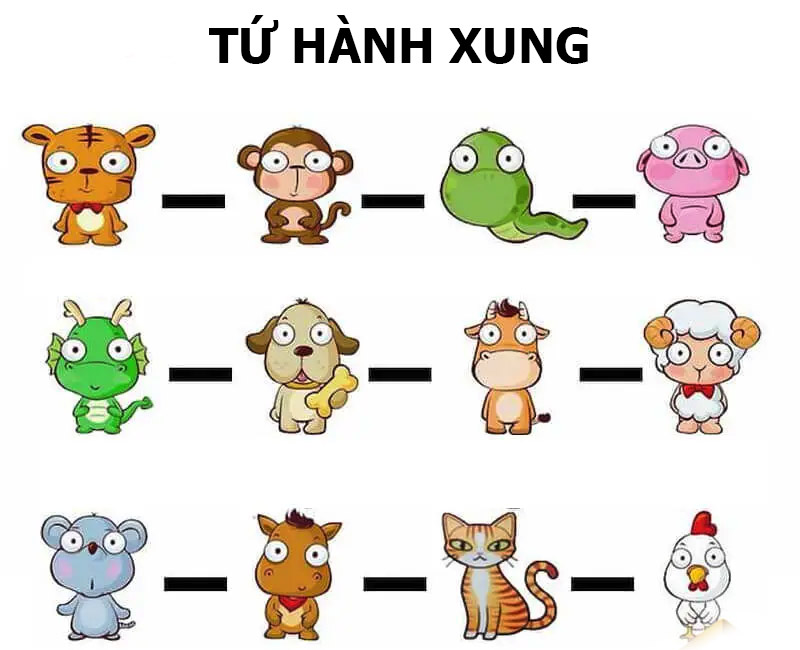 3 nhóm tứ hành xung