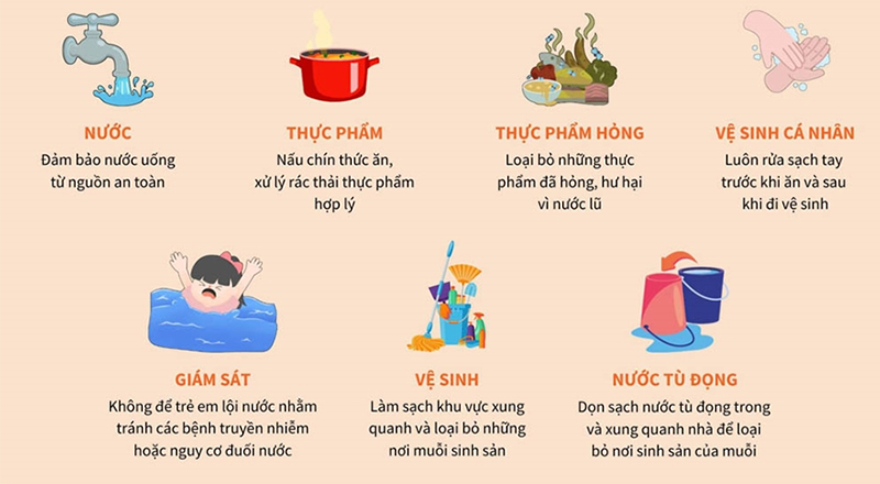 Biện pháp phòng bệnh sau bão lụt và mưa lũ