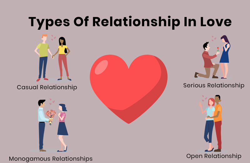 Các kiểu relationship trong tình yêu