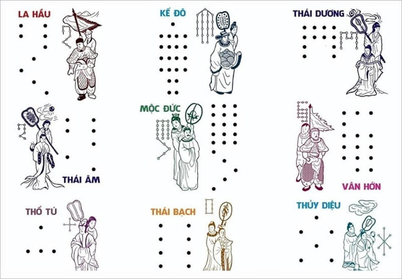 Các sao chiếu mệnh và ý nghĩa