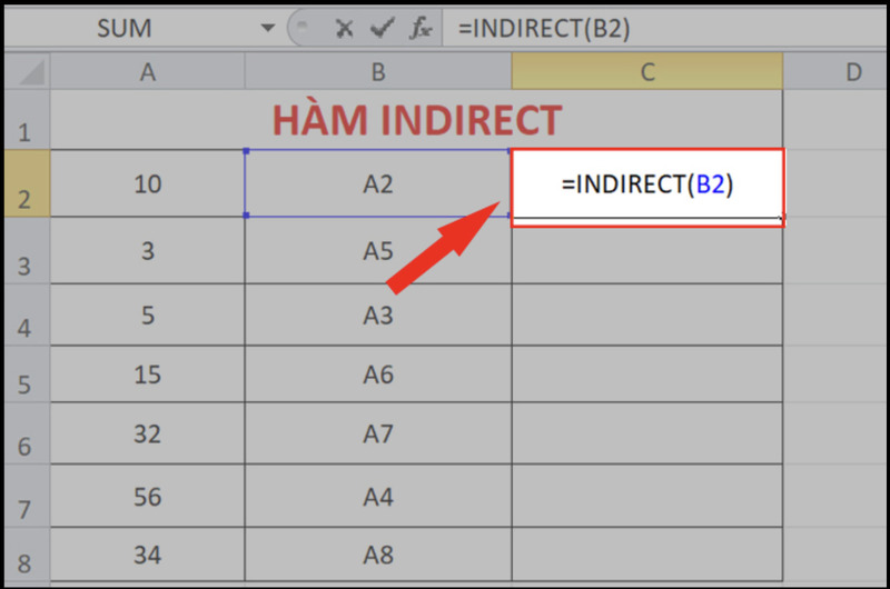 Dùng hàm INDIRECT trong Excel