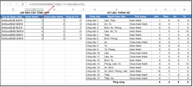Kết hợp hàm INDIRECT với hàm COUNTIF
