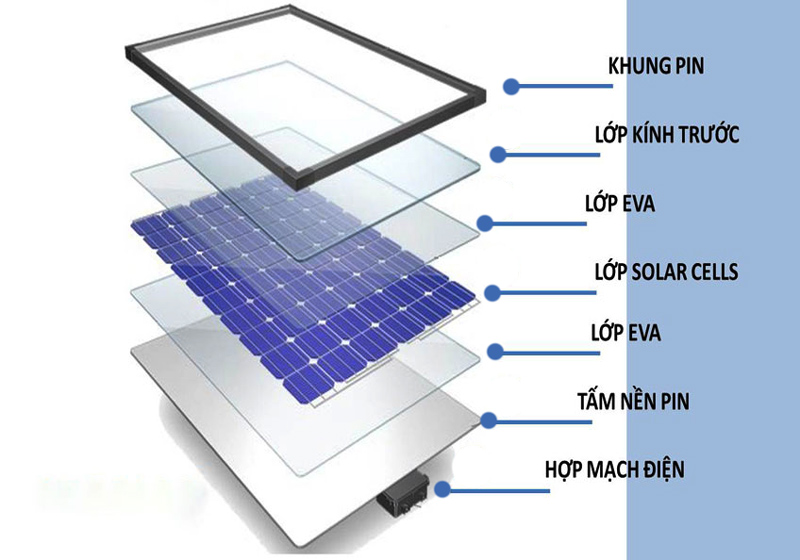 Cấu tạo của tấm pin năng lượng mặt trời