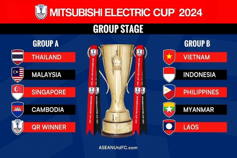 Bảng đấu tại AFF Cup 2024