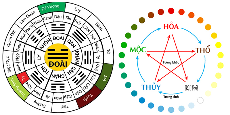 Sinh Năm 2003 Nữ Mệnh Gì - Khám Phá Tính Cách, Tình Duyên Và Sự Nghiệp