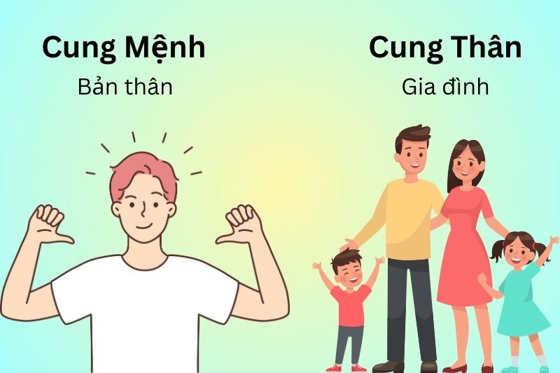 Cung Mệnh và cung Thân