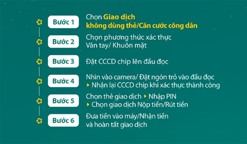 Rút tiền bằng CCCD gắn chip tại ATM ngân hàng BIDV