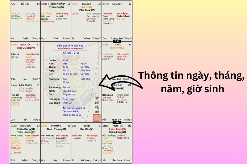 Tổng quan tử vi của các tuổi trong năm 2024