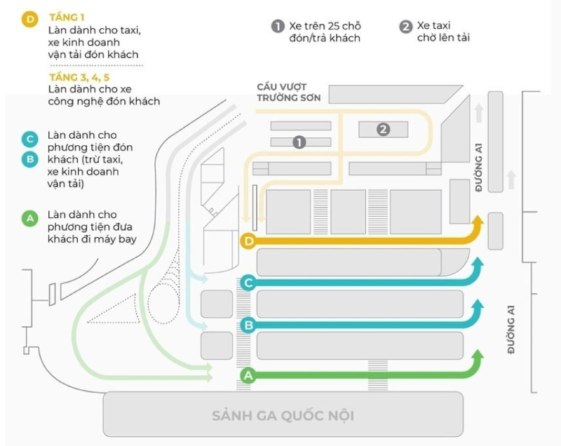 Sơ đồ phân làn giao thông ga quốc nội sân bay Tân Sơn Nhất