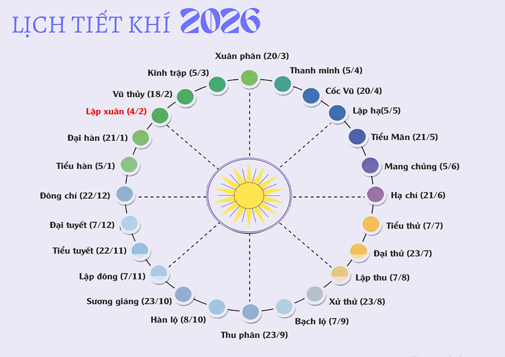 Lịch 24 tiết khí trong năm 2026