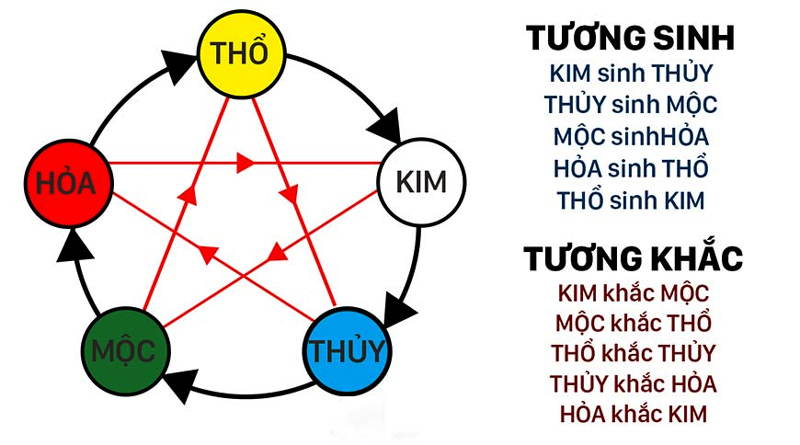 Lựa chọn màu sắc vòng tay theo bản mệnh