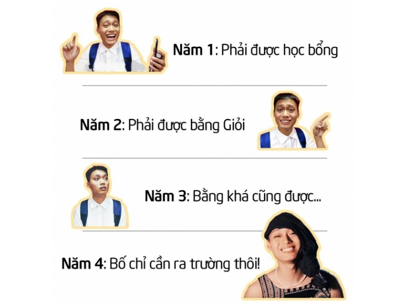 Meme tư tưởng sinh viên 4 năm đại học