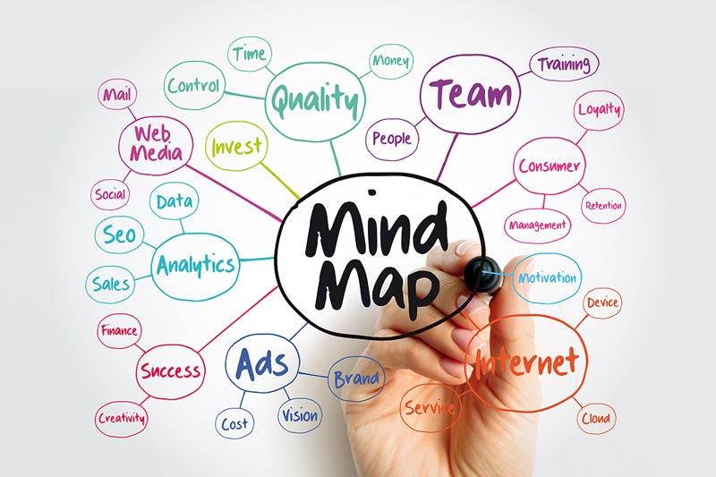 Sử dụng bản đồ tư duy (mind map) để nhớ lâu hơn