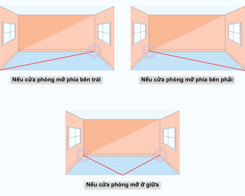 Vị trí đường tài vị phong thủy