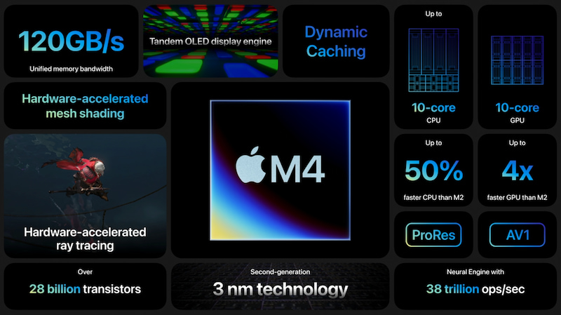 Apple M4 là con chip mới trong năm 2024 dành cho Mac