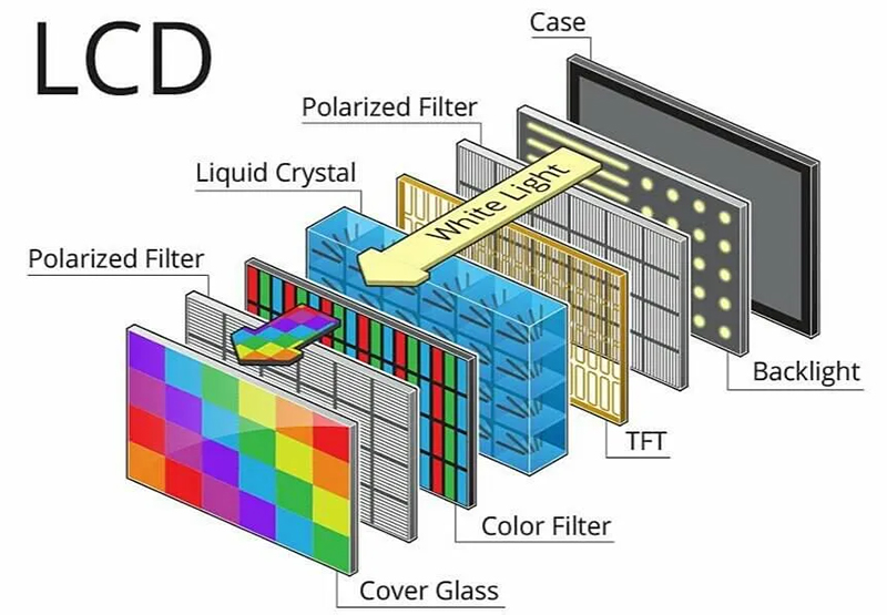 Công nghệ LCD TV (Liquid Crystal Display)