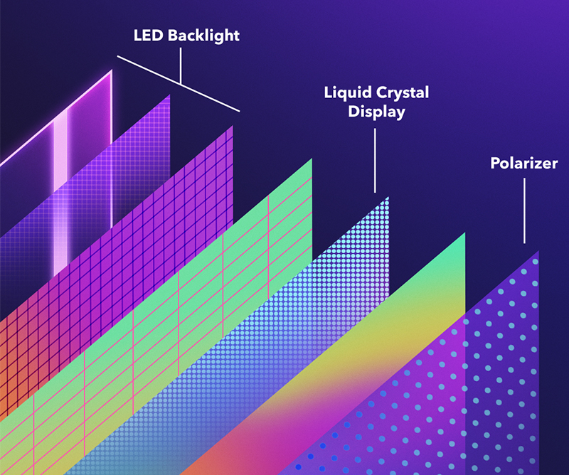 Công nghệ LED TV (Light Emitting Diode)