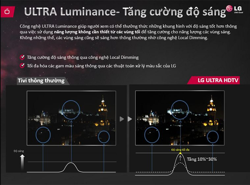 Công nghệ Ultra Luminance là gì?
