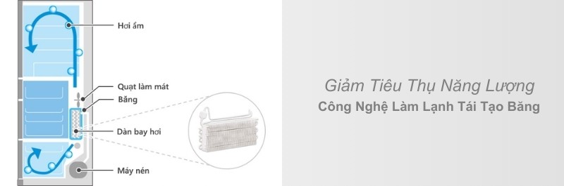 Tủ lạnh Hitachi làm lạnh tái tạo băng (Frost Recycling)
