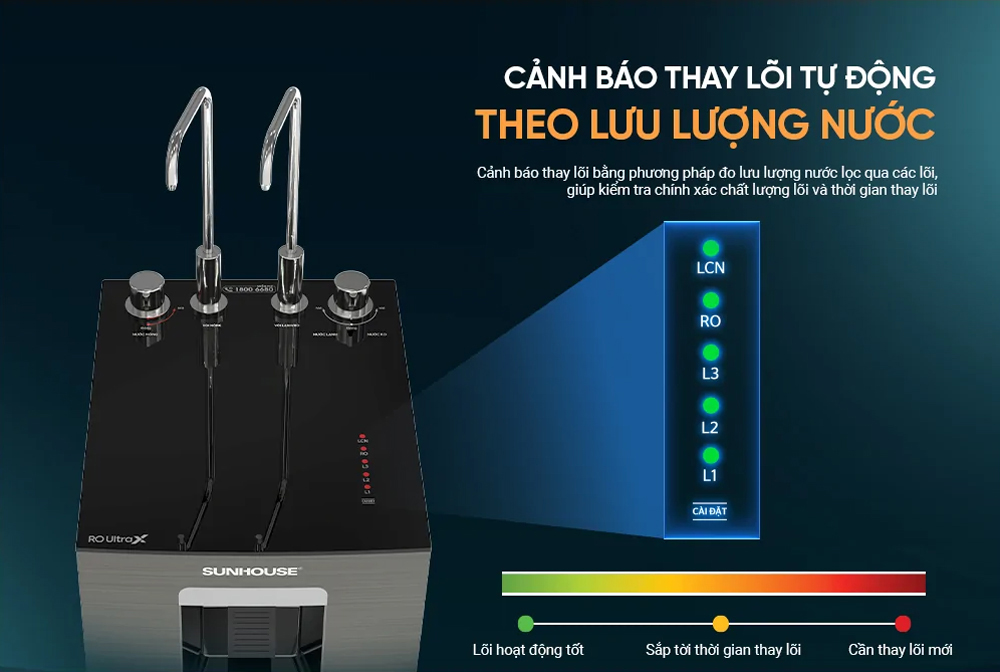 Cảnh báo thay lõi lọc tự động theo lưu lượng nước