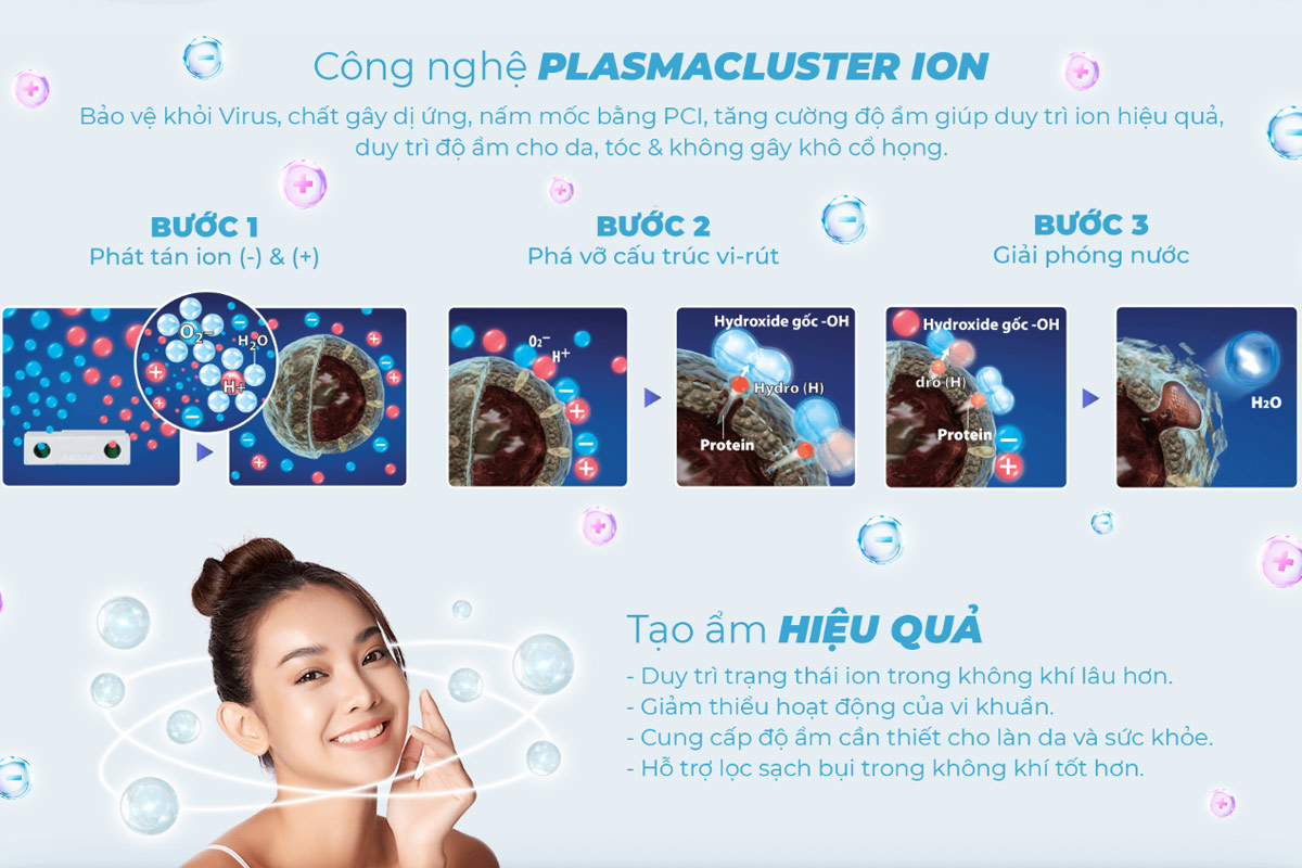 Công nghệ Plasmacluster ion diệt khuẩn