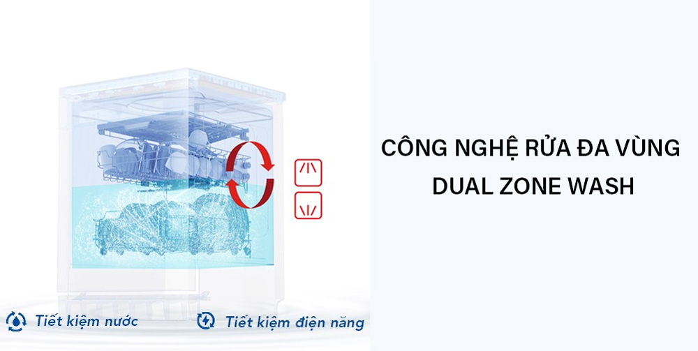 Công nghệ rửa đa vùng Dual Zone Wash