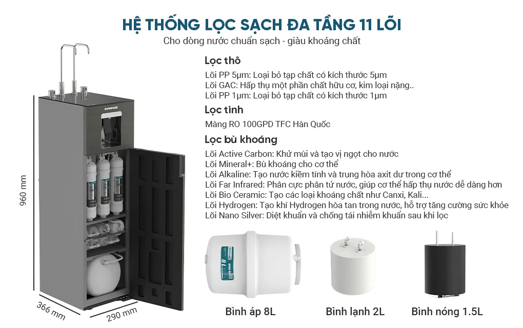 Hệ thống lọc sạch đa tầng 11 lõi lọc 